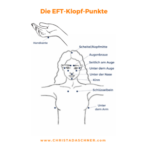 EFT Klopfpunkte