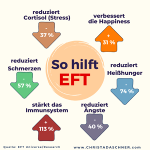 So hilft die EFT-Klopftechnik