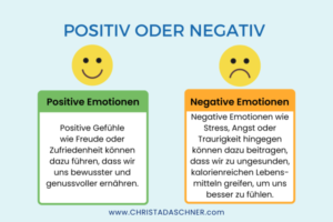Darstellung von positiven und negativen Gefühlen und Erläuterung von Christa Daschner