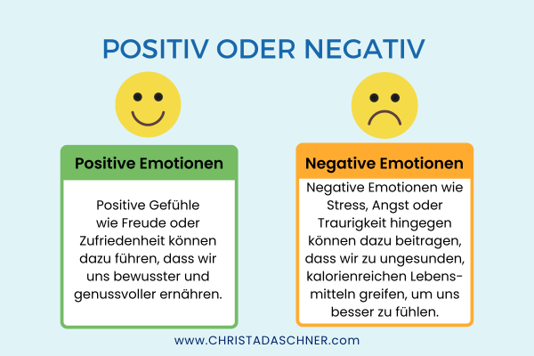 Darstellung von positiven und negativen Gefühlen und Erläuterung von Christa Daschner
