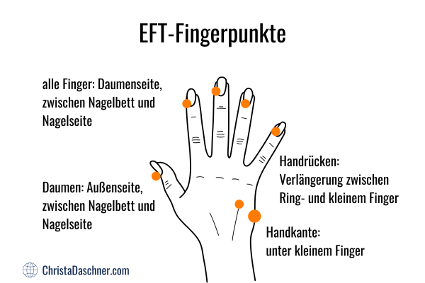 Hand mit angezeigten EFT Fingerpunkten von Christa Daschner